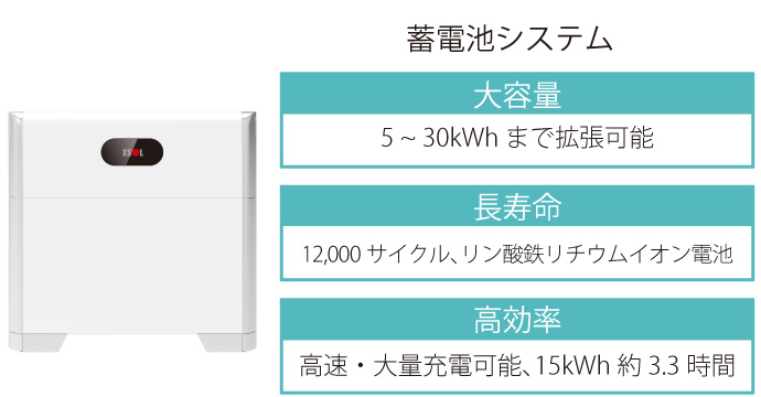 ハイブリッド蓄電システム - 太陽光発電のXSOL（エクソル）